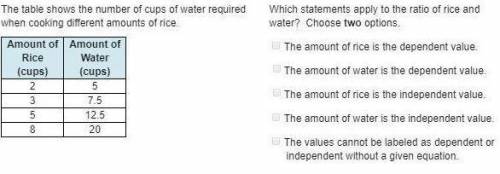 Which statements apply to the ratio of rice and water?  the amount of rice is the dependent value. t