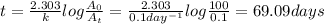 t=\frac{2.303}{k}log\frac{A_{0}}{A_{t}}=\frac{2.303}{0.1 day^{-1}}log\frac{100}{0.1}=69.09 days