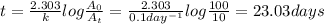 t=\frac{2.303}{k}log\frac{A_{0}}{A_{t}}=\frac{2.303}{0.1 day^{-1}}log\frac{100}{10}=23.03 days