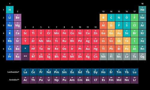 Arrange these elements in order of decreasing atomic size:  sulfur, chlorine, aluminum, and sodium.