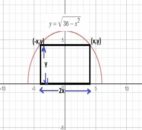Arectangle is bounded by the x-axis and the semicircle y=sqrt(36-x^2) write the area a of the rectan