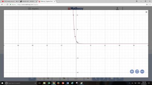 Which is the graph of f(x) = 4 (1/2)^x ?