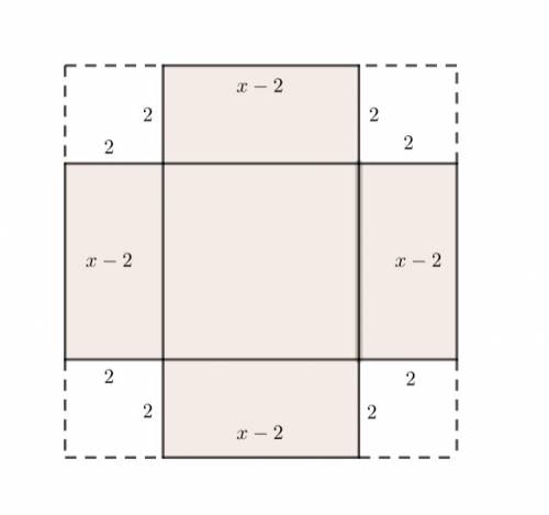 Suppose a box is to be constructed from a square piece of material of side length x by cutting out a