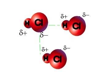 What kind of bond is created by a week electrical attraction between polar molecules