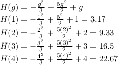 H(g)=-\frac{g^3}{3}+ \frac{5g^2}{2}+g\\H(1)=-\frac{1^3}{3}+ \frac{5^2}{2}+1=3.17\\H(2)=-\frac{2^3}{3}+ \frac{5(2)^2}{2}+2=9.33\\H(3)=-\frac{3^3}{3}+ \frac{5(3)^2}{2}+3=16.5\\H(4)=-\frac{4^3}{3}+ \frac{5(4)^2}{2}+4=22.67
