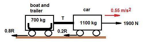 A1100-kg car pulls a boat on a trailer. (a) what total force resists the motion of the car, boat, an