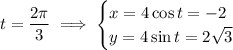 t=\dfrac{2\pi}3\implies\begin{cases}x=4\cos t=-2\\y=4\sin t=2\sqrt3\end{cases}