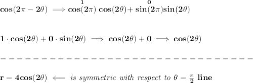 \bf cos(2\pi -2\theta )\implies \stackrel{1}{cos(2\pi )}cos(2\theta )+\stackrel{0}{sin(2\pi )}\stackrel{}{sin(2\theta )&#10;}&#10;\\\\\\&#10;1\cdot cos(2\theta )+0\cdot sin(2\theta )\implies cos(2\theta )+0\implies cos(2\theta )\\\\&#10;-------------------------------\\\\&#10;r=4cos(2\theta )\impliedby \textit{is symmetric with respect to }\theta =\frac{\pi }{2}~line