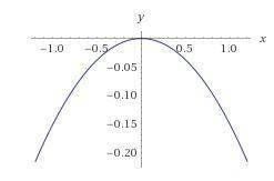 Write an equation of the parabola with focus (0, −5/3) and directrix y=5/3 i know the formula is y=