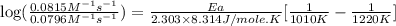 \log (\frac{0.0815M^{-1}s^{-1}}{0.0796M^{-1}s^{-1}})=\frac{Ea}{2.303\times 8.314J/mole.K}[\frac{1}{1010K}-\frac{1}{1220K}]