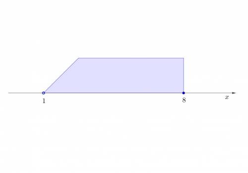 Solve each inequality and graph it’s solution