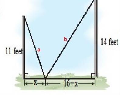 Two vertical poles of lengths 11 ft and 14 ft stand 16 ft apart. a cable reaches from the top of one