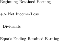 $$Beginning Retained Earnings$$$+/- Net Income/Loss$$$- Dividends$$$Equals Ending Retained Earning