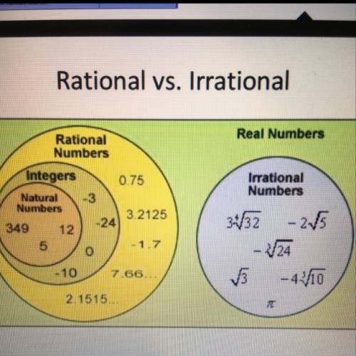 Is 1.234 a rational or irrational number