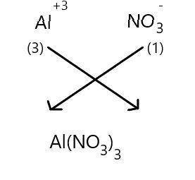 What are the two different ions present in the compound al(no3)3?