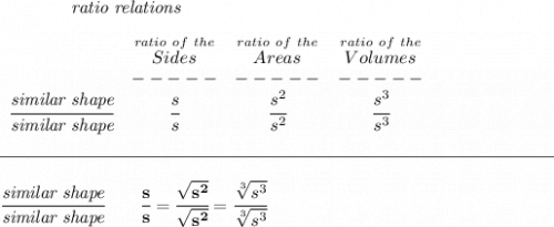 \bf \qquad \qquad \textit{ratio relations} \\\\ \begin{array}{ccccllll} &\stackrel{ratio~of~the}{Sides}&\stackrel{ratio~of~the}{Areas}&\stackrel{ratio~of~the}{Volumes}\\ &-----&-----&-----\\ \cfrac{\textit{similar shape}}{\textit{similar shape}}&\cfrac{s}{s}&\cfrac{s^2}{s^2}&\cfrac{s^3}{s^3} \end{array}\\\\ \rule{31em}{0.25pt}\\\\ \cfrac{\textit{similar shape}}{\textit{similar shape}}\qquad \cfrac{s}{s}=\cfrac{\sqrt{s^2}}{\sqrt{s^2}}=\cfrac{\sqrt[3]{s^3}}{\sqrt[3]{s^3}}
