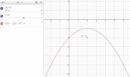 What is the equation of the quadratic graph with a focus of (2, − 2) and a directrix of y = 0?
