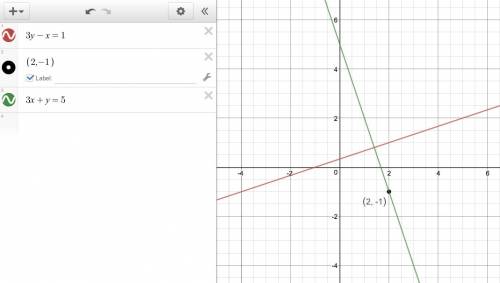 Write the equation of the line which passes through (2, –1) and is perpendicular to the line with eq