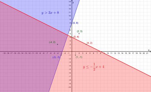 Which point is a solution to the  (2,5) (1,-1) (-4,4) (-2,7)