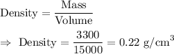 \text{Density}=\dfrac{\text{Mass}}{\text{Volume}}\\\\\Rightarrow\ \text{Density}=\dfrac{3300}{15000}=0.22\text{ g/cm}^3
