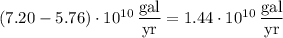(7.20-5.76)\cdot 10^{10}\,\dfrac{\text{gal}}{\text{yr}}=1.44\cdot 10^{10}\,\dfrac{\text{gal}}{\text{yr}}