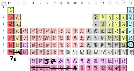 Consider the element with the electron configuration rn 7s25f7. how would you classify this element