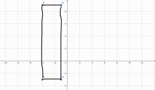 Explain how to use a coordinate plane to find the area of a rectangle with vertices (–4, 9), (–4, –3