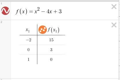 If f(x) = x^2 - 4x + 3, and the domain is {-2, 0, 1}, what is the range?   a) {7, 3, 0}  b) {-9, 3,