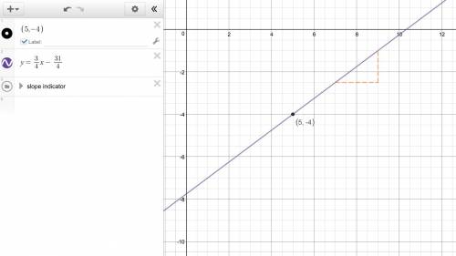 What is the slope-intercept form of the equation of a line that passes through (5, -4) and has a slo