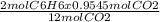\frac{2 mol C6H6 x 0.9545 mol  CO2}{12 mol CO2}