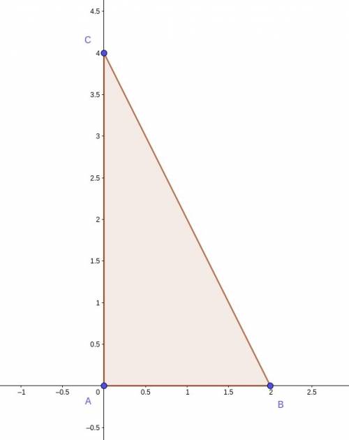 Find the area of the triangle whose vertices are (0,4) , (0,0) and (2,0) by plotting them on graph