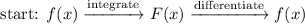 \text{start: } f(x) \xrightarrow{\text{integrate}} F(x) \xrightarrow{\text{differentiate}} f(x)