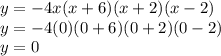 y=-4x(x+6)(x+2)(x-2)\\y=-4(0)(0+6)(0+2)(0-2)\\y=0