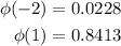 \begin{aligned} \phi (-2) = 0.0228\\&#10;\phi (1) = 0.8413\\&#10;\end{aligned}