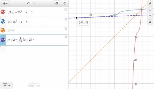Given f(x)=2x3+x−8 verify that f(x) is invertible and, if so, find the equation of the tangent line