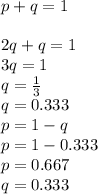 p + q = 1\\\\2q + q = 1\\3q = 1\\q = \frac{1}{3} \\q = 0.333\\p = 1 -q\\p = 1 -0.333\\p = 0.667\\q = 0.333\\