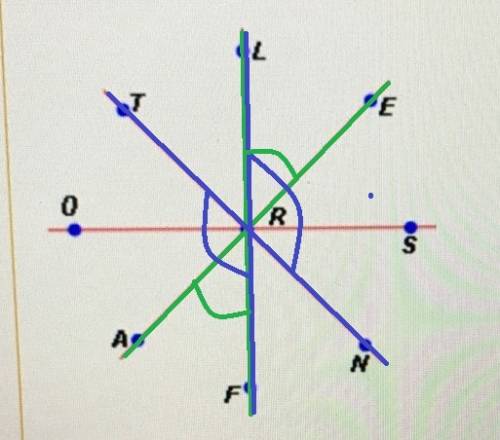 Which pairs of angles in the figure below are vertical angles ? ?
