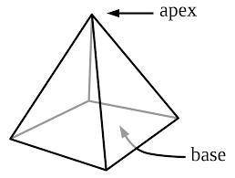 Aregular pyramid has a regular polygon base and a  over the center of the base.a.perpendicular line