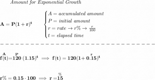 \bf \qquad \textit{Amount for Exponential Growth} \\\\ A=P(1 + r)^t\qquad  \begin{cases} A=\textit{accumulated amount}\\ P=\textit{initial amount}\\ r=rate\to r\%\to \frac{r}{100}\\ t=\textit{elapsed time}\\ \end{cases}\\\\ -------------------------------\\\\ \stackrel{A}{f(t)}=\stackrel{P}{120}(1.15)^t\implies f(t)=120(1+\stackrel{r}{0.15})^t \\\\\\ r\%=0.15\cdot 100\implies r=\stackrel{\%}{15}