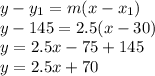 y-y_{1} =m(x-x_{1} )\\y-145=2.5(x-30)\\y=2.5x-75+145\\y=2.5x+70