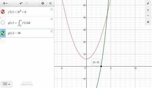 The area of the region under the curve given by the function f(x) = 2x2 + 6 on the interval [0, b] i
