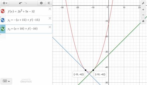 How can you tell if the slope of a tangent line belongs to a certain interval?  the question is:  id