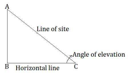 Which is the angle of elevation from c to b?