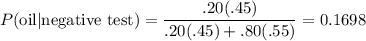 P(\textrm{oil} | \textrm{negative test})  = \dfrac{ .20(.45) }{.20(.45) + .80(.55)} = 0.1698