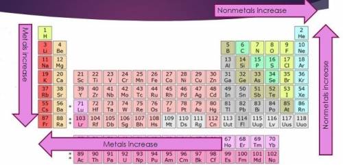 Which is the most active nonmetallic element in group 16?