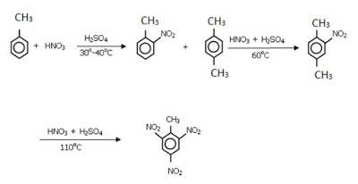 In each reaction box place the best reagent and conditions from the list below benzene 3 boxes