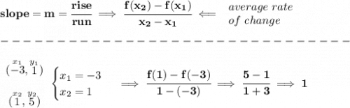 \bf slope = m = \cfrac{rise}{run} \implies  \cfrac{ f(x_2) - f(x_1)}{ x_2 - x_1}\impliedby  \begin{array}{llll} average~rate\\ of~change \end{array}\\\\ -------------------------------\\\\ \begin{array}{cllll} (\stackrel{x_1}{-3},\stackrel{y_1}{1})\\\\ (\stackrel{x_2}{1},\stackrel{y_2}{5}) \end{array}\begin{cases} x_1=-3\\ x_2=1 \end{cases}\implies \cfrac{f(1)-f(-3)}{1-(-3)}\implies \cfrac{5-1}{1+3}\implies 1