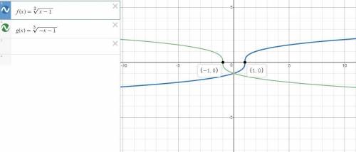 The parent function `f(x) = root (3)(x - 1)` is transformed to `g(x) = root (3) (-x-1).` which graph