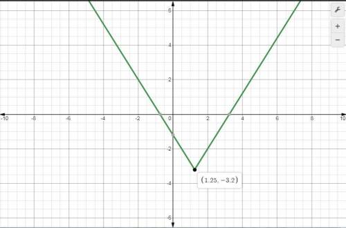 Graph the function y = |1.6x – 2| – 3.2. over which interval is the function increasing?  (1.25, ∞)