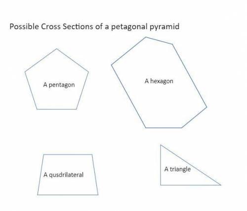 Use the following image to answer the questions below. the base is a regular pentagon and the vertex